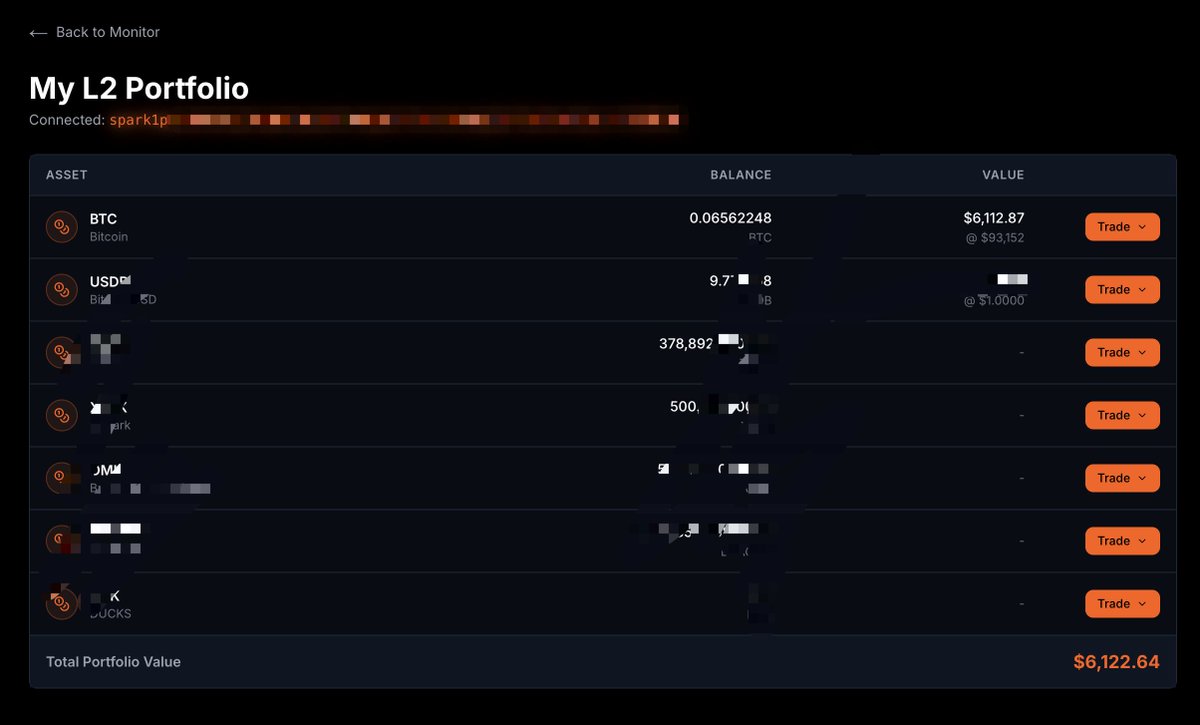 runes_leo's tweet photo. Spark Monitor 0.4.1 更新了。

今天为了搞定那些“限制”折腾了一天—— Vercel 的定时任务不够用，已经切到外部服务尝试解决。Spark API接口额度暂时超了点，明天数据就会恢复，正在努力搞定账户升级的事 @spark @flashnet  。

不过，新东西还是加上了： 
1. 连上钱包，现在能直接看到你的资产总值是多少；
2. 首页不再只是数字，加了 BTC 和 USDB 的走势曲线；
3. 每天有多少笔 tx、spark 总地址数，现在也一目了然了👀

一步步来吧。
https://t.co/C0FgP3d0Kh