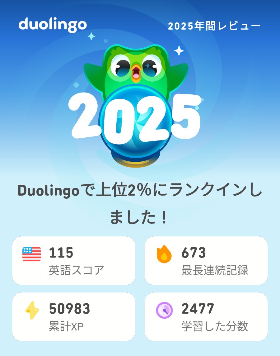 2025年のDuolingoの学習記録が出たよ！もうチェックした？ #Duolingo365