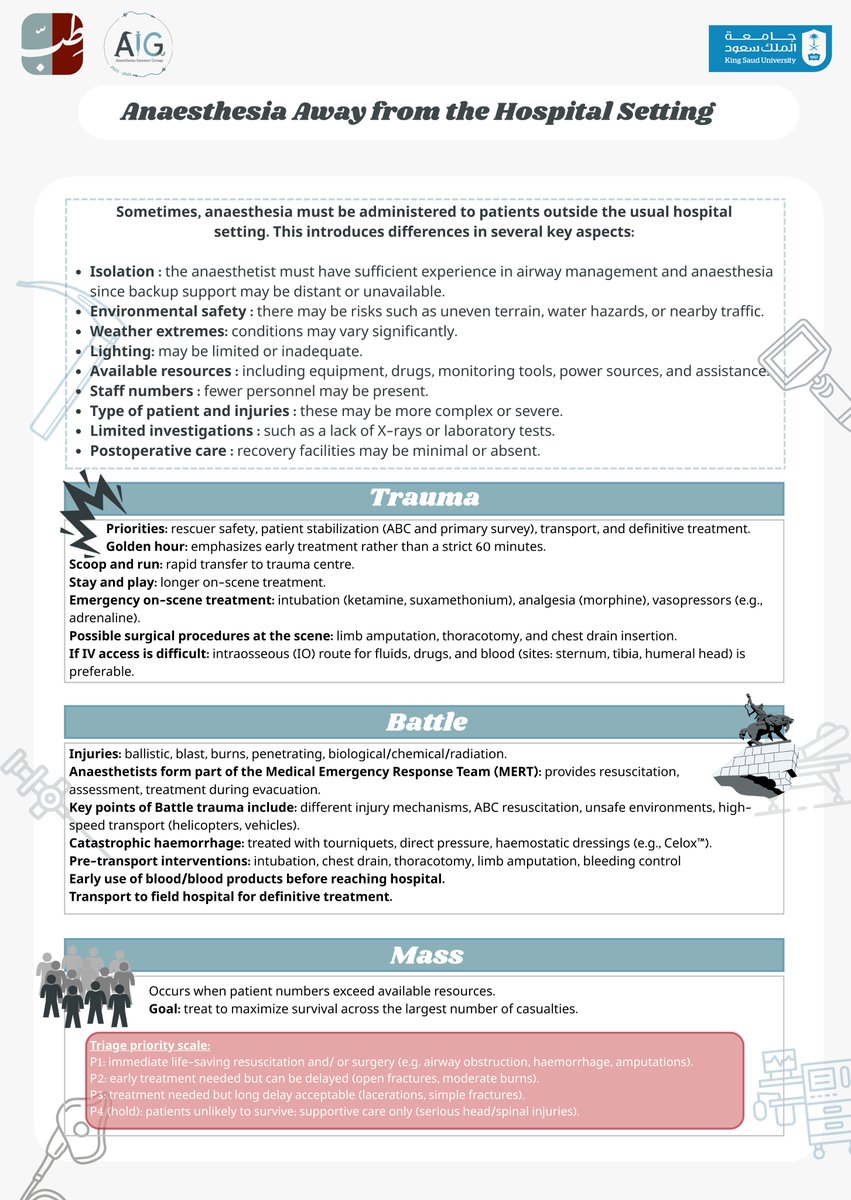 Anesthesia Interest Group tweet media