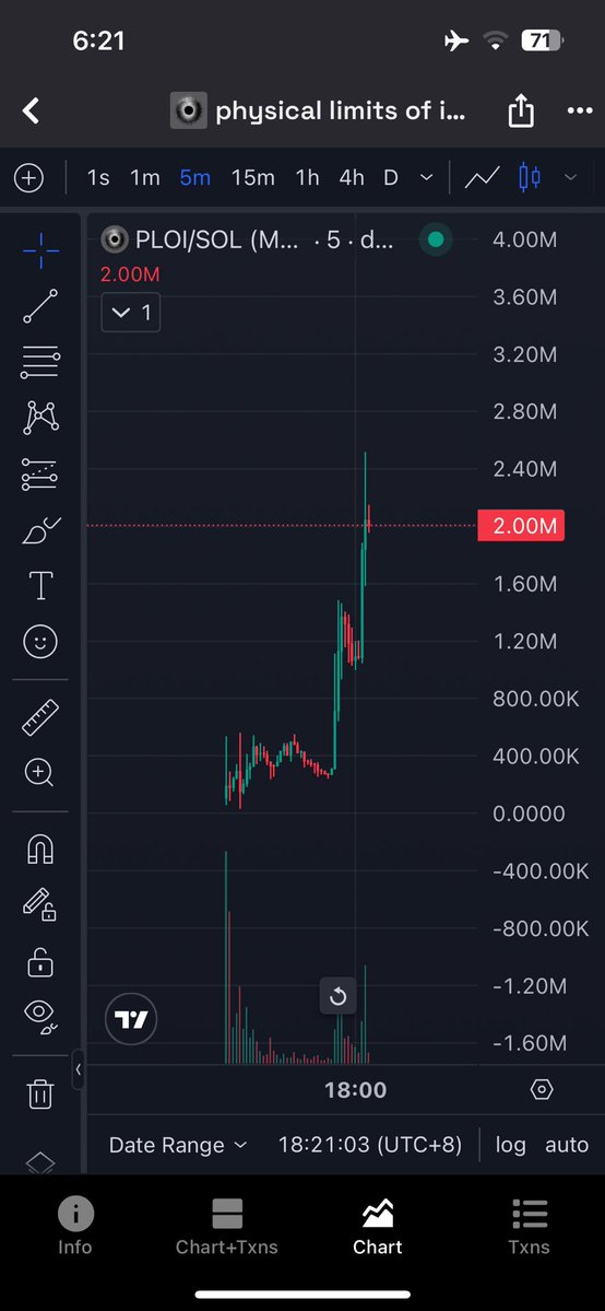 puff_fun222's tweet image. Never doubt a orange candle. W for @OAGInfinity 👑