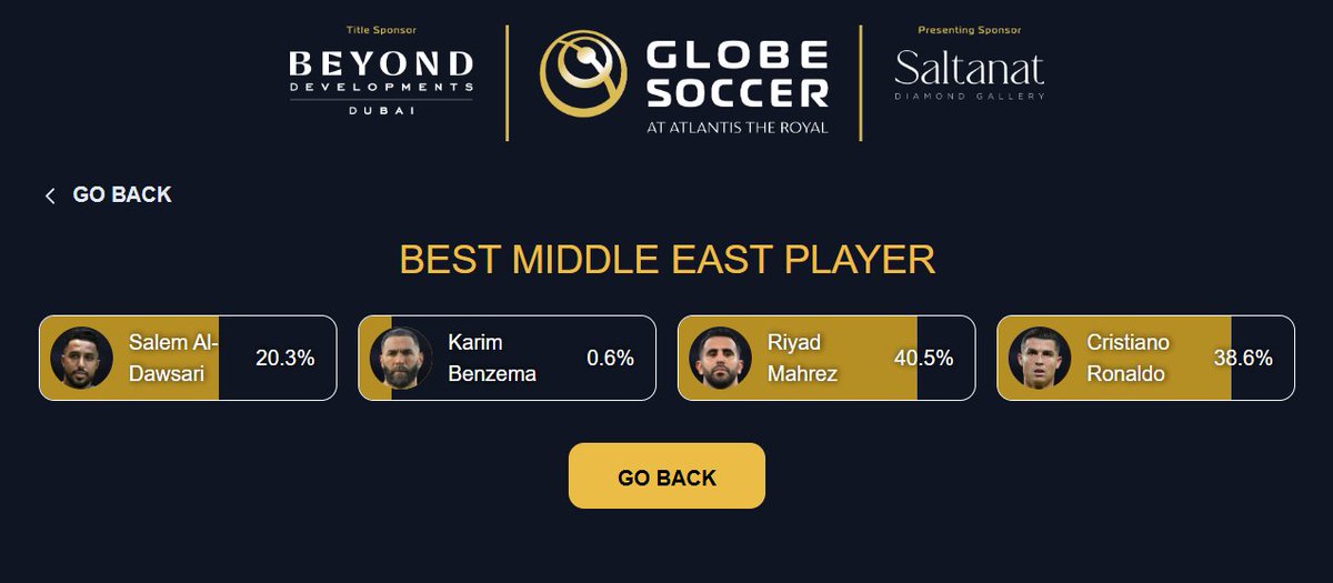 ArobaseGiovanny's tweet photo. 🔴🔴 C'EST LE MOMENT LA TEAM CR7

LES VOTES FINAUX POUR LE MEILLEUR JOUEUR DU MOYEN-ORIENT AUX GLOBE SOCCER AWARDS SONT OUVERTS.

Riyad Mahrez devant Cristiano Ronaldo de 2%, c'est le moment de bombarder

(partagez le lien en dessous go go go go go) https://t.co/oRDngGwcj6