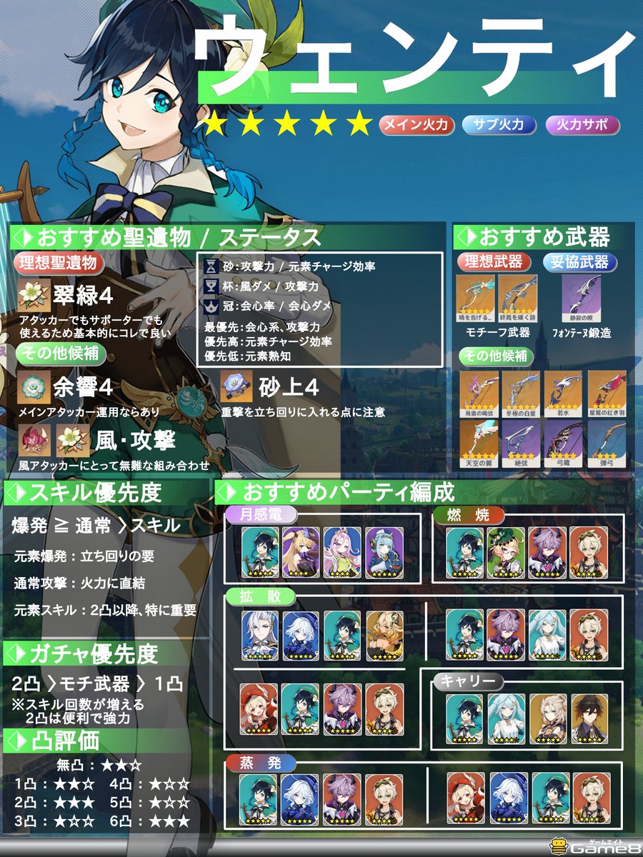 原神 ウェンティ まとめ売り 原神】ウェンティ 4重 立体アクリルスタンド - メルカリ