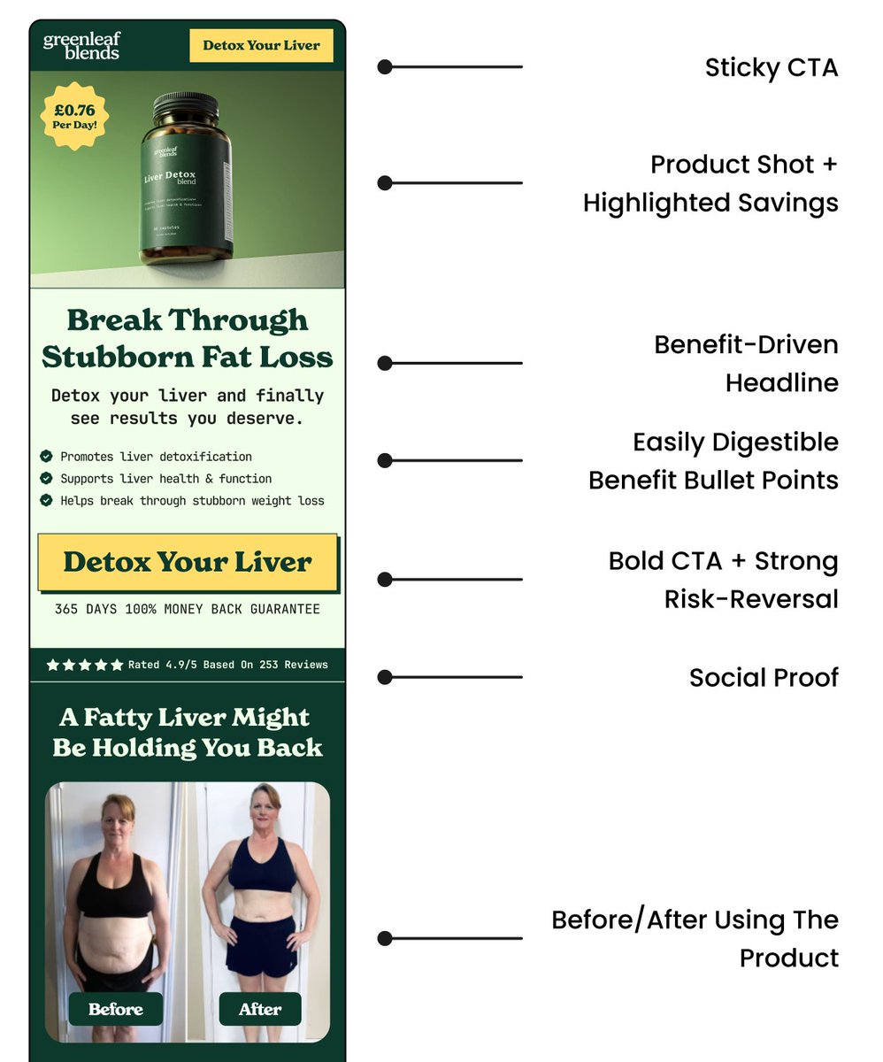 paulius_spartan's tweet image. Conversion-focused landing page hero breakdown:

(bookmark this)