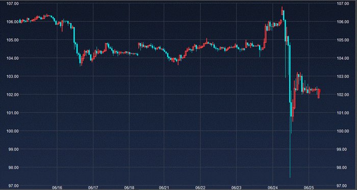 💹 ドル相場の分岐点──きょう ADP × ISM が“トレンドの行き先”を決める
fxwizard.net/%f0%9f%92%b9-%…