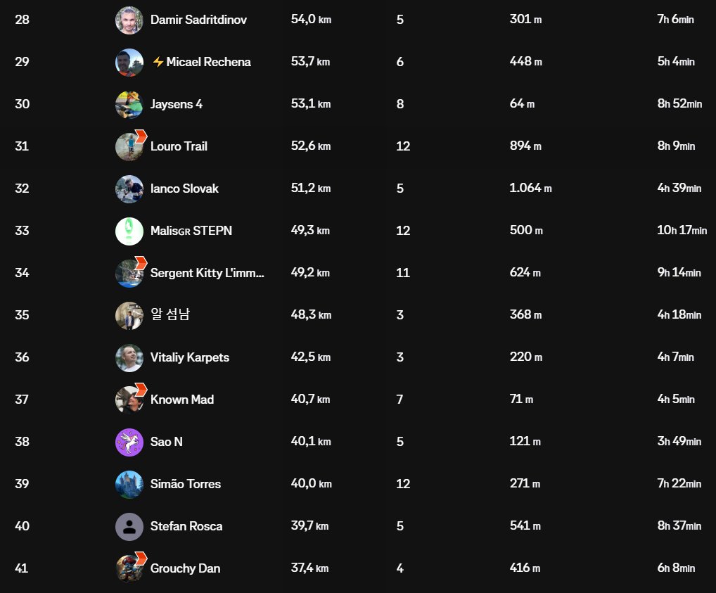 LouroTrail tweet media