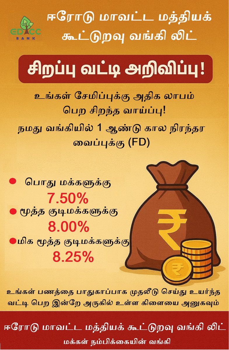 edccbank's tweet photo. 📢 ஈரோடு மாவட்ட மத்தியக் கூட்டுறவு வங்கியின் சிறப்பு வட்டி அறிவிப்பு!
💰 உங்கள் சேமிப்புக்கு அதிக லாபம் பெற சிறந்த வாய்ப்பு!
எங்களிடம் 1 ஆண்டு கால நிரந்தர வைப்புக்கு (FD)
🔹 பொது மக்களுக்கு – 7.50%
🔹 மூத்த குடிமக்களுக்கு – 8.00%
🔹 மிக மூத்த குடிமக்களுக்கு – 8.25% https://t.co/74JfgIa8tt