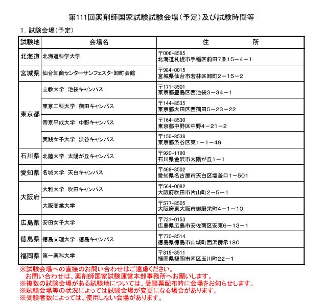 111回薬剤師国家試験の会場が発表されました！ あなたの努力は必ず結果