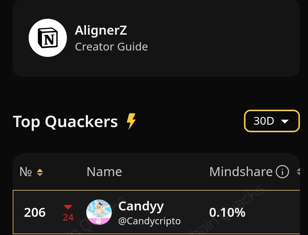 Candycripto's tweet image. Alright  only 10 days left @Alignerz_  @wallchain campaign is moving fast and the excitement is at its peak

This month  the $A26Z token will take the stage for its TGE and will be the first token to launch with TVS Tradable Vesting Schedules  and IWO models

If everything goes…