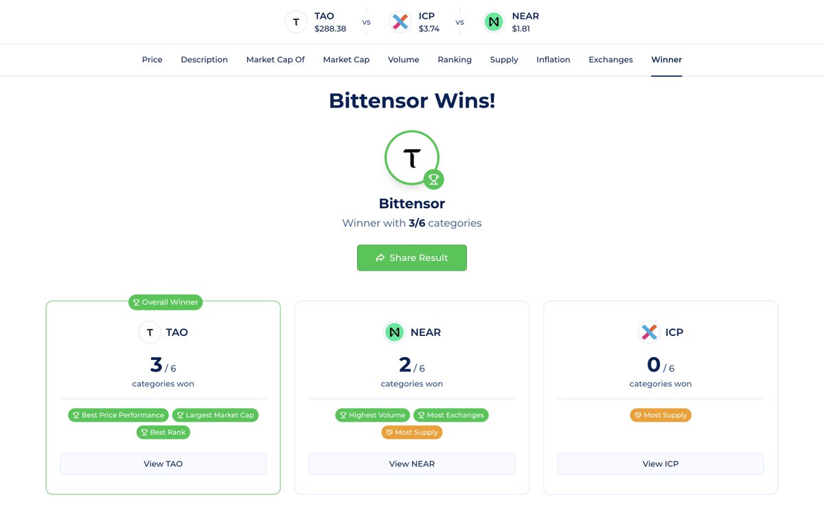 Coinranking.com tweet media