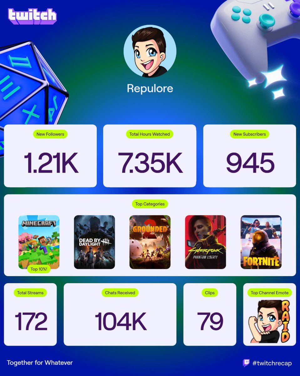 RRepulore's tweet image. THANK YOU! 💙