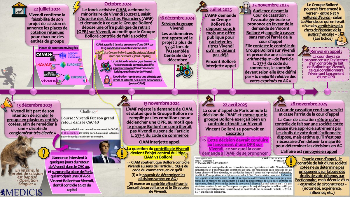 Anne Cecile Gaillard tweet media