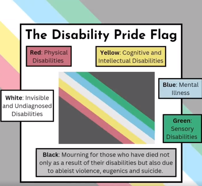 Today is the International Day of Persons with disabilities. #IDPD2025

Disability is diverse. We are not a monolith. This includes intersecting identities &amp; backgrounds that further impacts treatment, safety &amp; equity in society.