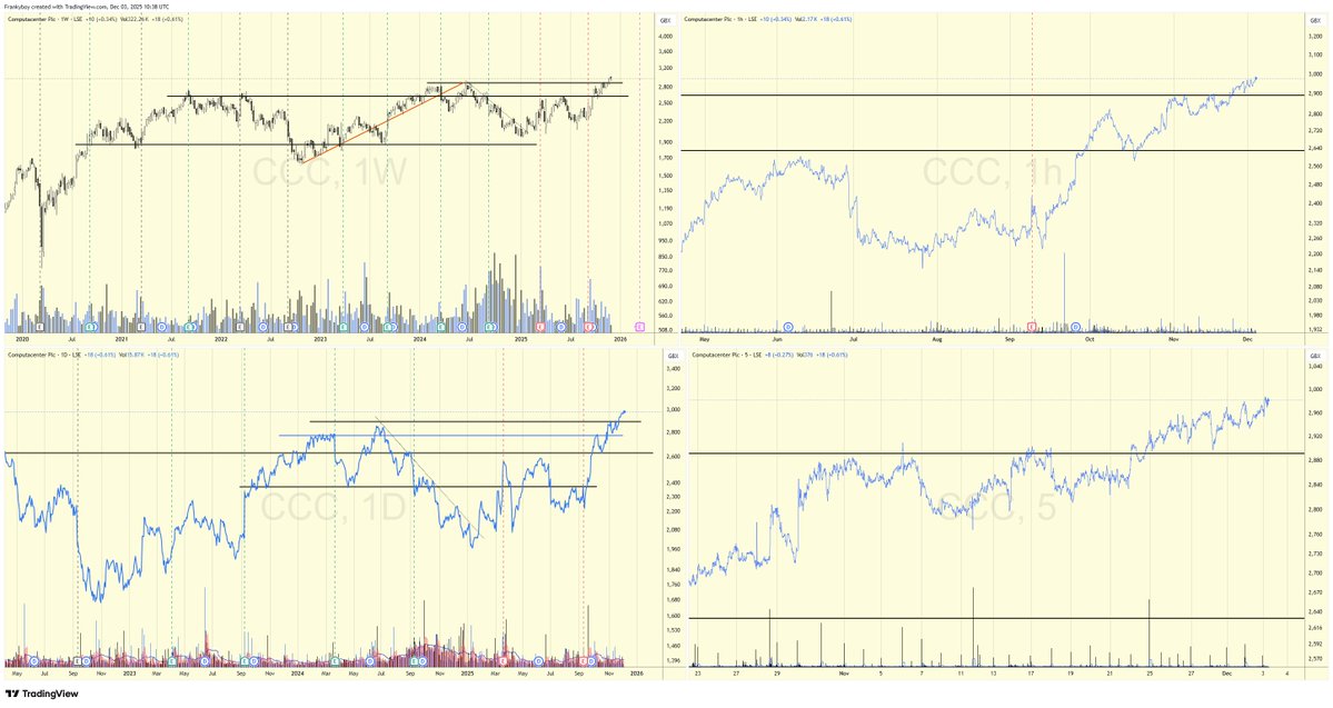 Whole_wit's tweet image. #CCC #computercenter #UKSTOCKS
PDYOR