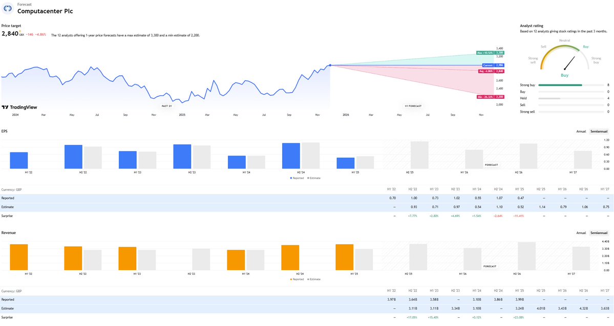 Whole_wit's tweet image. #CCC #computercenter #UKSTOCKS
PDYOR