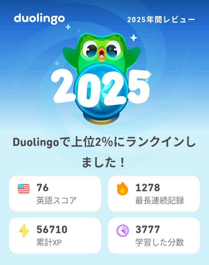 Eleuth_ria77's tweet photo. 2025年のDuolingoの学習記録が出たよ！もうチェックした？ #Duolingo365 https://t.co/MpyfbUUV6v
