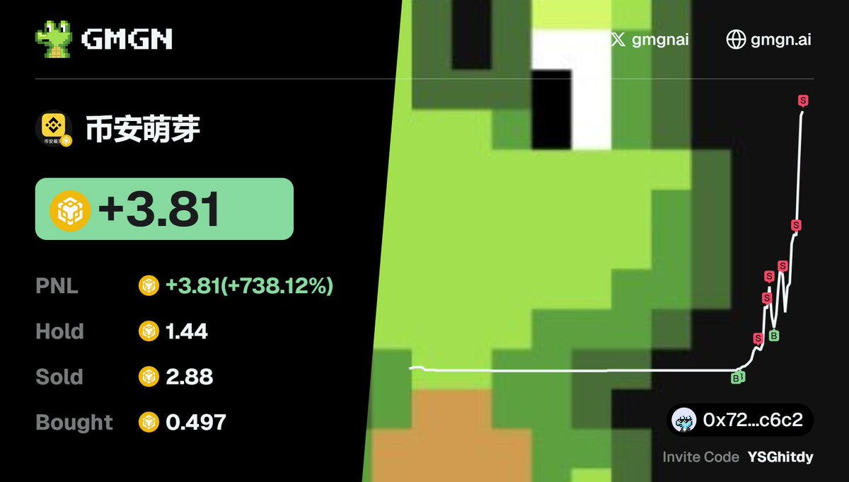 oop7da's tweet image. How to cash in on memes without early entry?

My friend spotted $币安萌芽 with GMGN, sniped the trade, and flipped 0.49 $BNB → +3.81 $BNB in a flash!  

CA: 0xdd6e288faa77dea9a2affb6e51784deb2a3c4444

Track this wallet for more alpha:  gmgn.ai/bsc/address/6K…