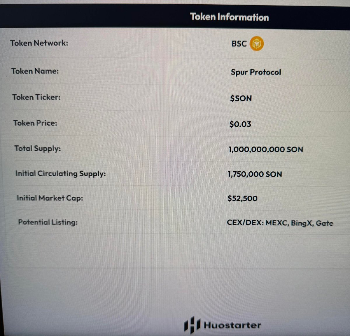 Esosa2fine's tweet image. 🚀 Spur Protocol IDO = $0.03
🔥 ICS: 1.75M tokens

$1M MC → $0.57
$5M MC → $2.85

Low supply = big pump potential.
Believe in SON? Follow Like &amp;amp; Retweet!

#SON #SpurProtocol #Crypto #IDO #Altcoins