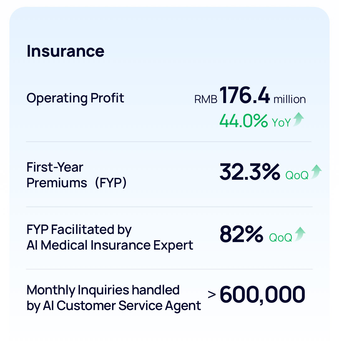 WaterDrop_Inc's tweet photo. Waterdrop Inc. (NYSE: WDH) reports 2025Q3 results, continuing its strong trajectory with double-digit YoY and QoQ growth! The strategic deeper integration and innovative application of AI will provide sustained momentum for our long-term development. https://t.co/PtfCp0x9tM