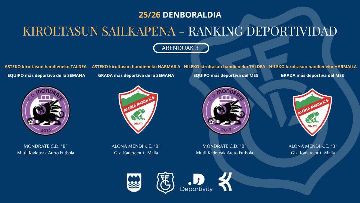 ⚽️🤝 𝐊𝐈𝐑𝐎𝐋𝐓𝐀𝐒𝐔𝐍 𝐒𝐀𝐈𝐋𝐊𝐀𝐏𝐄𝐍𝐀𝐊

Hona hemen aste honetako taldeen eta harmailen kiroltasun sailkapenak:

🔗 deportivity.com/eu/federacione…

Zorionak talde guztiei!