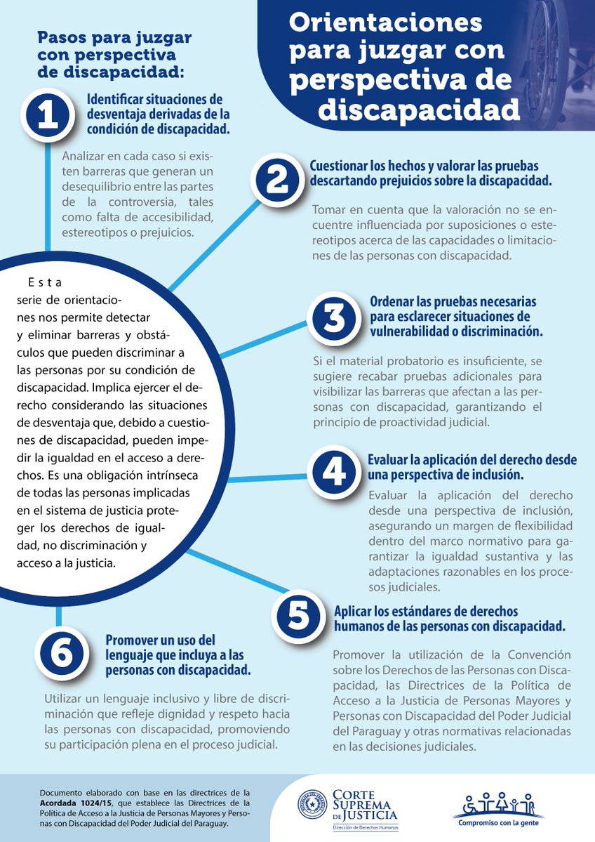 PoderJudicialPY's tweet image. 🔴CSJ conmemora el día Internacional de las Personas con Discapacidad

➕Info: pj.gov.py/notas/29101-cs…
