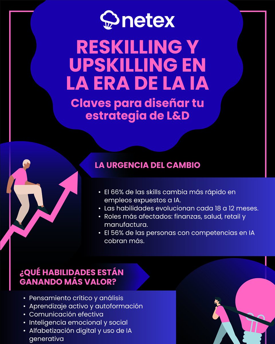 Netex Learning tweet media