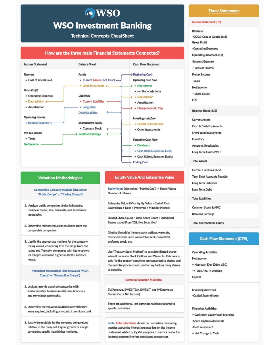 Thrive Financial Academy provides Skilled Expertise with Proven  methodology..xep
