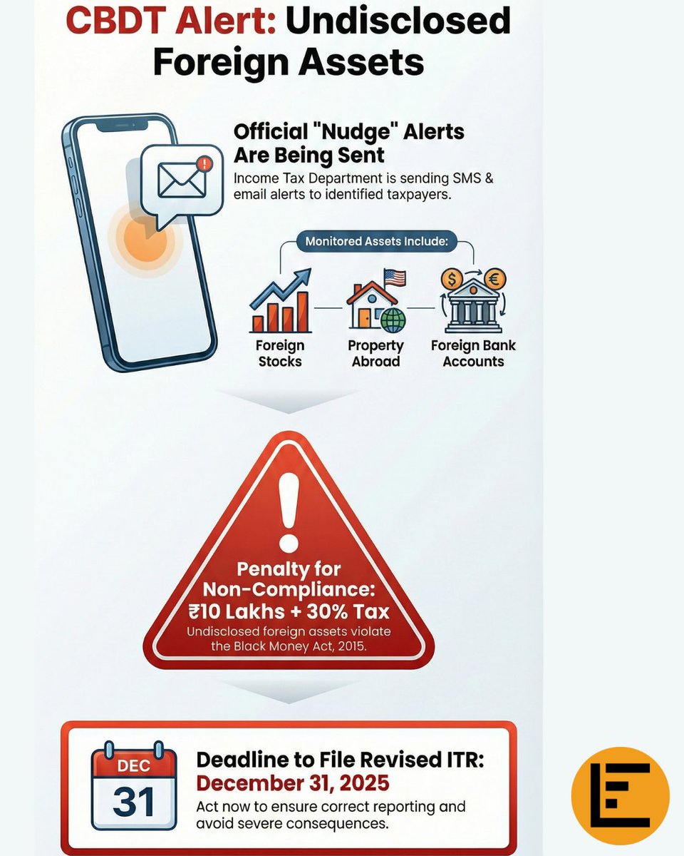 Legalfactoryin's tweet photo. Do you own US stocks or have a bank account abroad? If you didn't fill 'Schedule FA' in your ITR, checking your SMS is a priority. CBDT is sending notices to 25k taxpayers. The penalty for non-disclosure is ₹10 Lakhs. 😱 Fix it by Dec 31st! #IncomeTax #blackmoney #scheduleFA https://t.co/6wWbGlVrgE