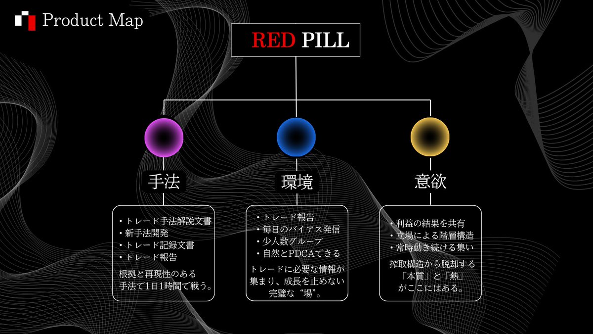 sigma_fxtrader1's tweet photo. 3つの4角形でトレードしませんか？

搾取から逃れたい兼業トレーダーのためのラウンジを作りました。
その名も『RED PILL』🟥

入会希望の方は以下に手順記載してます。

このラウンジでは、誰でも1日1時間でシンプルなトレードを学ぶことができます。
仕事中でエントリーを逃した、感情的になってしまう、仕事と両立ができない という悩みはもう無くなるでしょう。
その感情こそ、搾取されるきっかけになっています。

私は『搾取する側(大口投資家)』を利用したトレードをしています。そんな私のこれまでの知見、経験、ノウハウを全て詰め込んでいます。

貴方が搾取されていることに気づいた時から、そしてこのラウンジに参加した時から、貴方のトレードと人生の選択肢が変わり始めるかもしれません。

ｰｰｰｰｰｰｰ
RED PILLではトレードに必要な『手法×環境×意欲』の三位一体で提供します。
ｰｰｰｰｰｰｰ

・40ページを超える手法文書
・『100』を超えるトレードのチャート画像
・表形式のトレード記録
・新手法の最新の概要
など必要な情報を体系化して提供しています。

しかし周りから冷たい目で見られながら、社会の外れ者となり、既存の搾取からの脱出をめざし前進するためにはそれだけでいいのか。

私の考えでは、足りません。

そのためには、手法だけがあればいいもんじゃない。意欲と、その意欲を失わない環境が必要です。

同じ目線でトレードする多くの仲間と共に、自然と刺激し合えるそんな環境を『綿密に』構築しました。

●そして他トレードサロンにはない、『参加者も副収入を得られる仕組み』を設計しています。

メイン手法も世界一シンプルなトレードです。
・1日1時間
・インジケーター、オシレーターなし
・3つの4角形でトレード
・1分足でエントリー
・エントリーしたら放置
・搾取する側(大口投資家)のエントリーを利用

さらに踏みとどまることなく、他通貨や他金融商品に幅を広げて、トレードを加速的にする。
私が止まり続けることは無い。これからその全てを『現在進行形』で提供します。

今すぐ行動してください。なぜ今か？
今始めないと、また同じ1ヶ月が繰り返されます。また行動したいと思った時には、今より悲惨な状況になっているかもしれません。
トレードは、環境が変わらない限り、人も変われません。資産も経験も複利効果で増えていきますので、行動は早い方が何よりも得です。

このラウンジは完全招待制になっています。

詳しい説明はDMで致します。

⚠️このポストを『リポスト』し『興味あり』とDMください。

このポストで説明しきれない部分も含め、みっちりご案内致します。

今すぐ行動を。今逃したらもう二度とこの案内が目に入らないかもしれません。