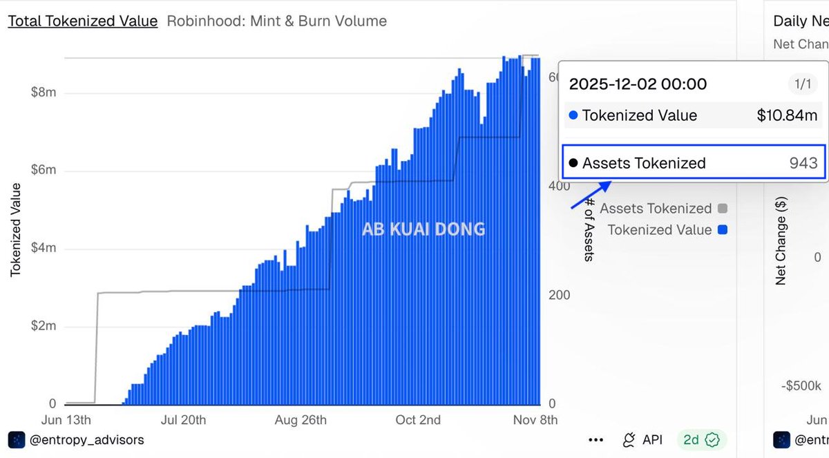 AB Kuai.Dong tweet media