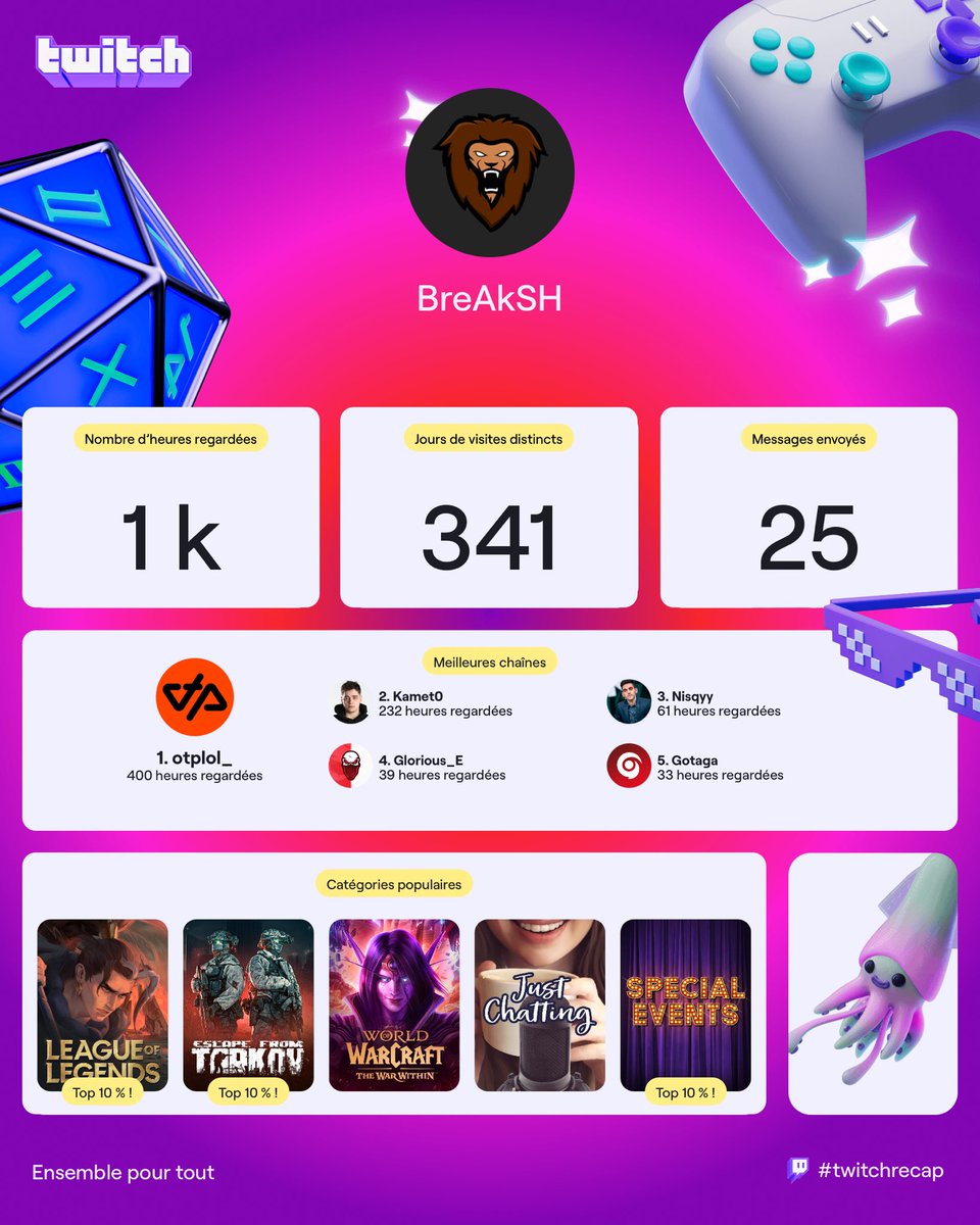 BreAkSH_'s tweet photo. On vous remercie pas assez à mon avis pour le taff que vous faites, merci pour ce poulet ⁦@OTP_LoL⁩ j’ai honte pour le troisième sorry ⁦@Nisqy⁩ https://t.co/GmvtLjUQyQ