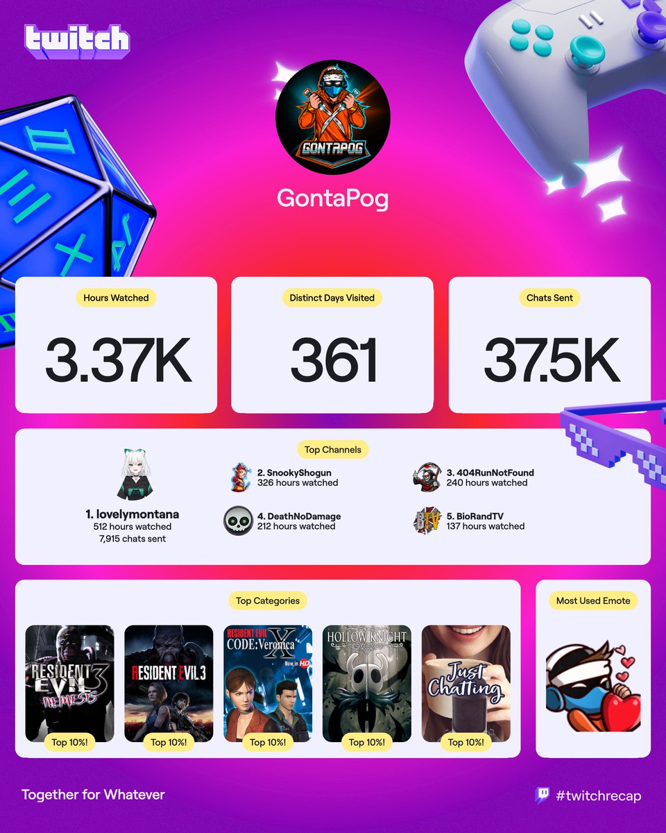 GontaPog tweet media