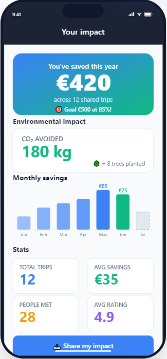 cojauny's tweet photo. Cojauny app launching soon! Join as a beta tester.
Help us create a unique platform for authentic, sustainable, and affordable travel experiences. Your feedback builds it.
👉 https://t.co/31Hw24alDW
#BetaTester #Innovation #SustainableTravel #Tech #Startup #AppLaunch #GreenTravel https://t.co/O10JnRZyw8