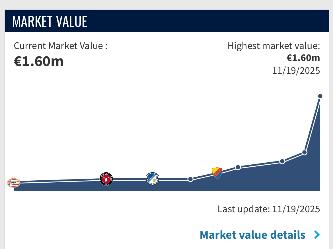 Blir ju ändå bra nyfiken på hur processen ser ut hos TM när de den 19 november justerar Priskes marknadsvärde och landar i €1,6M.
