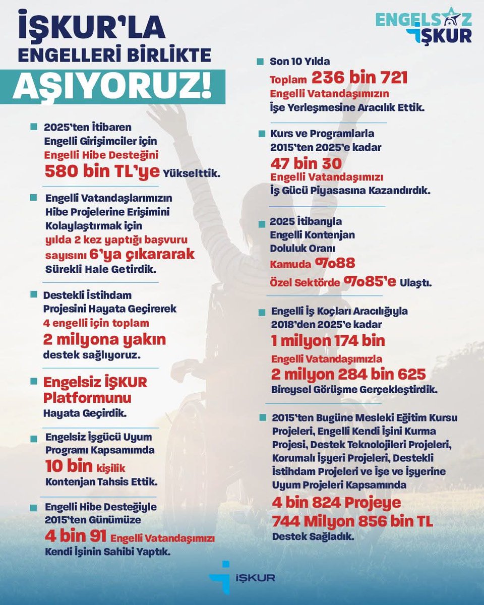 Toplumun her alanından fırsat eşitliği sunmak ve engelli istihdamını artırmak için sunduğumuz tüm hizmetlerle engelli vatandaşlarımıza destek oluyoruz. 

#EngellilerGünü
#FırsatEşitliği
#EngelliİşKoçluğu
