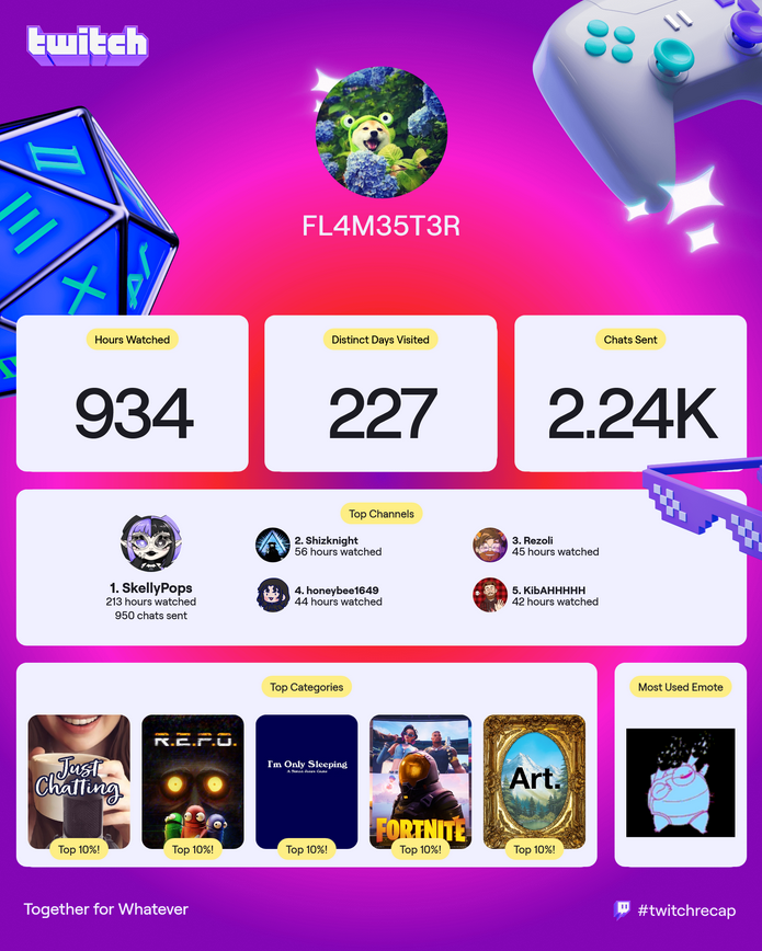 FL4M35T3R's tweet photo. My Viewer Recap has arrived for 2025! Get your own at https://t.co/xMZuU25u4I #twitchrecap https://t.co/MhXwGyHDyZ https://t.co/zjjTXmhDsN