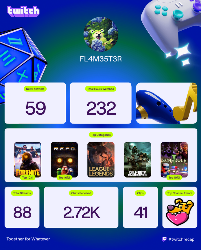 FL4M35T3R's tweet photo. My Viewer Recap has arrived for 2025! Get your own at https://t.co/xMZuU25u4I #twitchrecap https://t.co/MhXwGyHDyZ https://t.co/zjjTXmhDsN