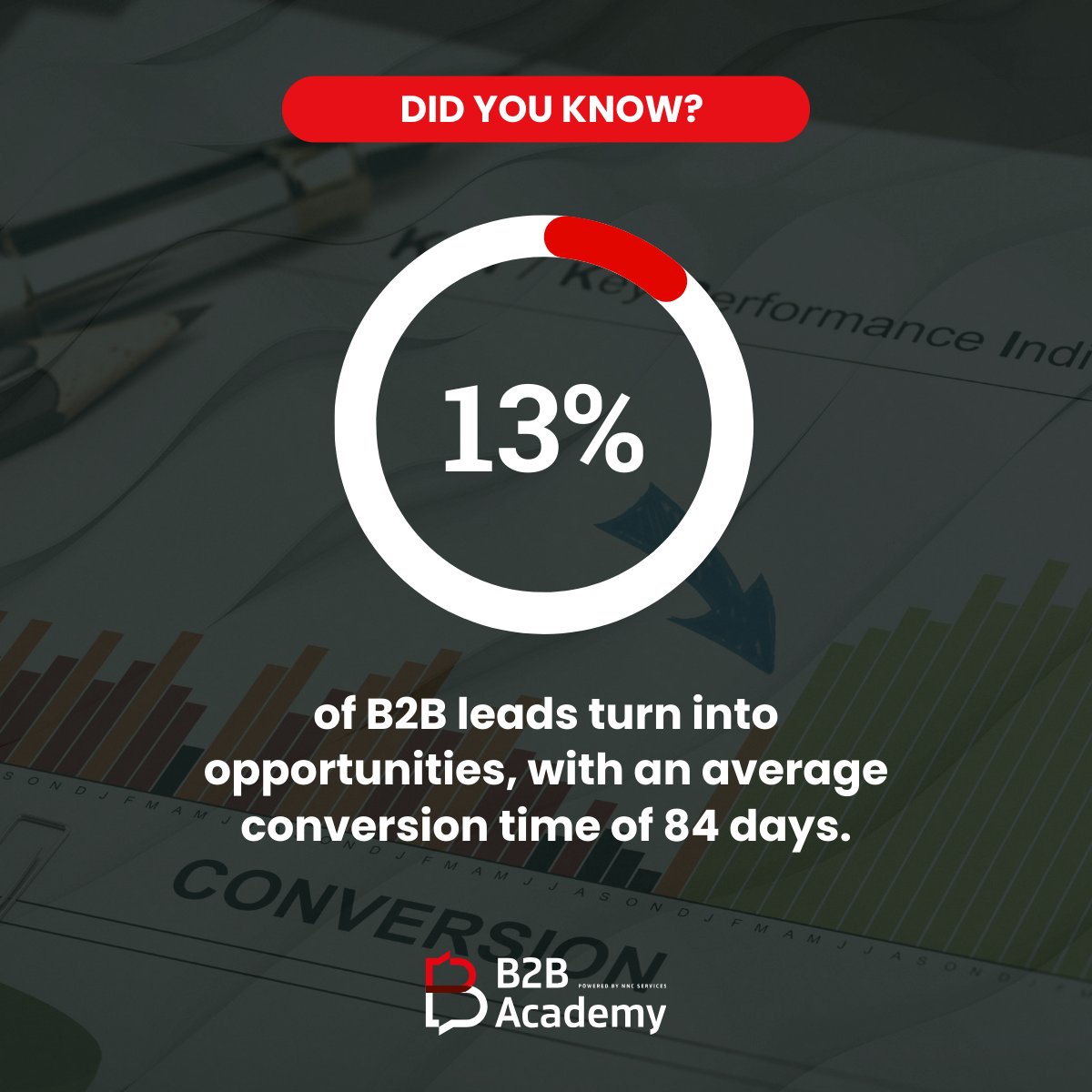 B2B lead generation isn’t a numbers game, but rather a story.

Only 13% of leads convert, and it takes 84 days on average.
Every call, email, and piece of content is a chapter in that journey.

Guide the story well, and leads become opportunities.

#B2Bmarketing #leadgeneration