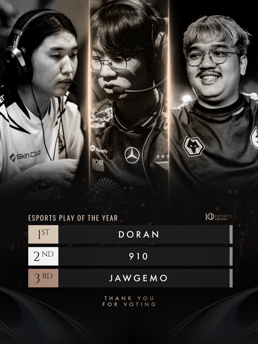 Esports Awards tweet media