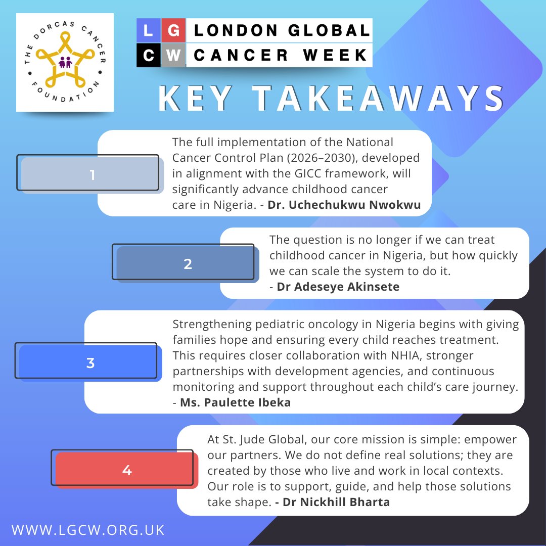 London Global Cancer Week tweet media