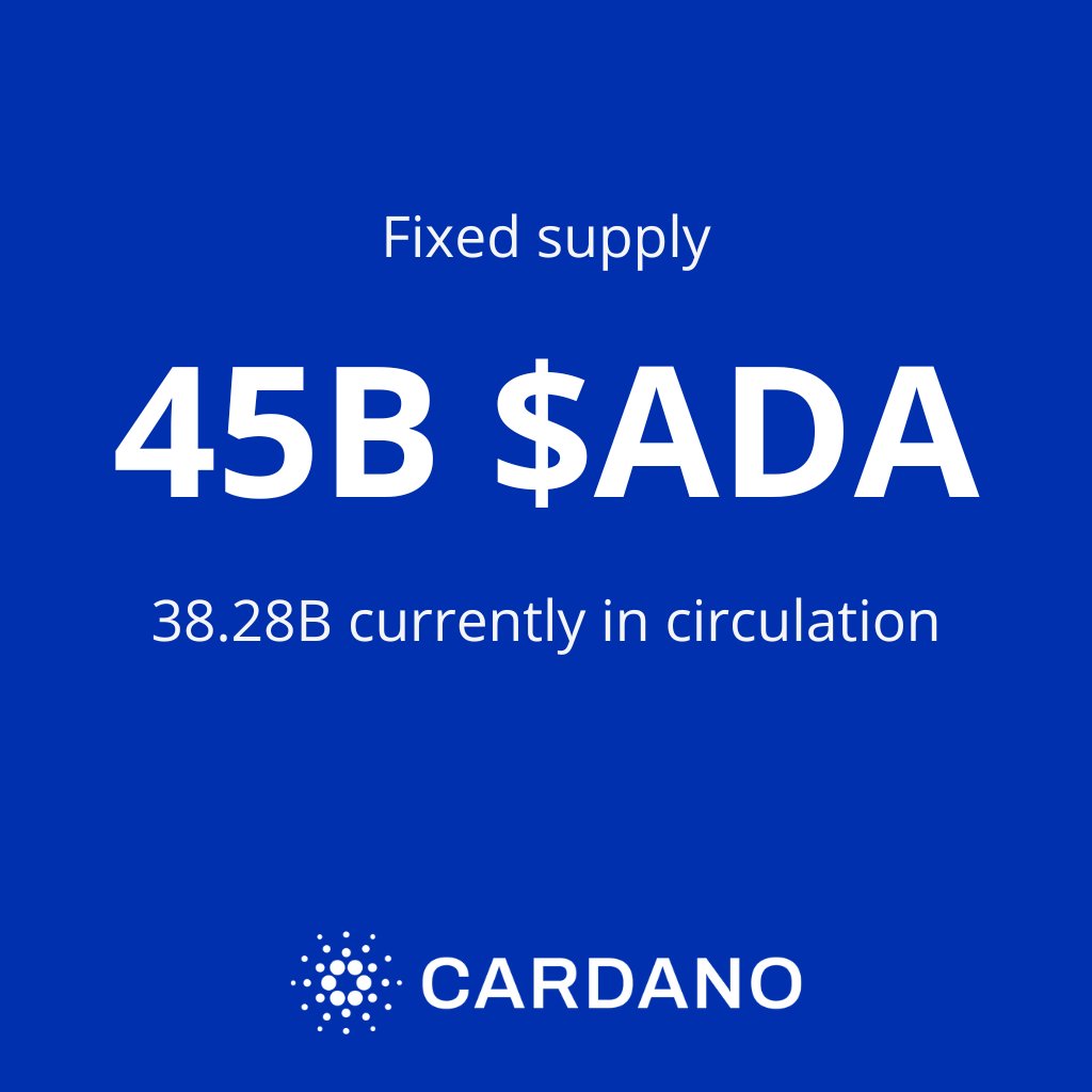Cardanians_io's tweet image. FACT: There will never be more than 45B $ADA.

Cardano has a fixed supply and steady emissions. Over 85% is already in circulation.

Every $ADA is a scarce resource, just like Bitcoin $BTC.