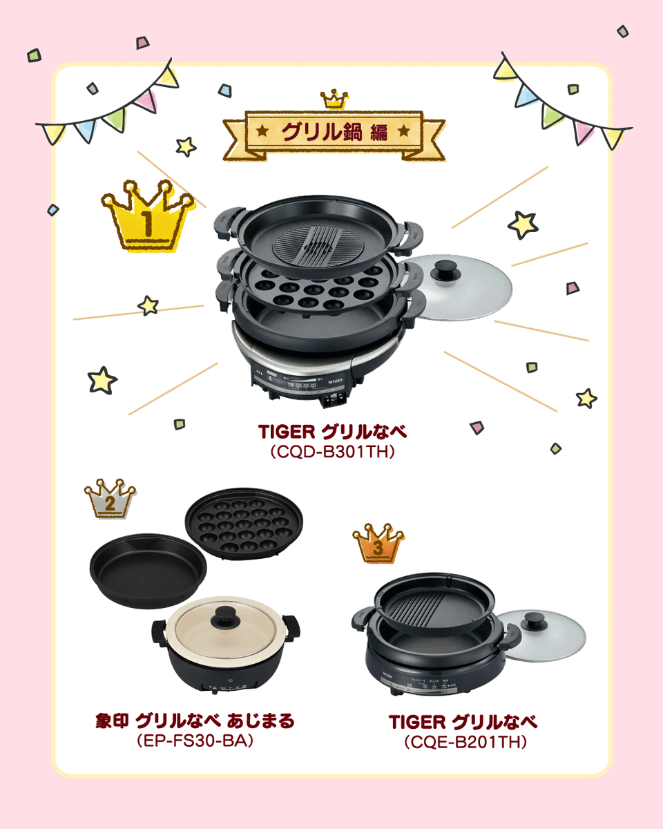 joshin_info's tweet photo. 12月3日の123にちなんで発表したい！！
ジョーシン店舗スタッフおすすめ家電BEST3🎉

他にも店頭のPOPでおすすめの家電を紹介しております👀✨
是非探してみてくださいね💡

ご不明点やご相談はお近くの係員まで...🧚‍♀️🤍

#Joshin #ジョーシン #スマイルジョーシン
#123の日 #BEST3 ＃ベスト3 #体重計 #グリル鍋
