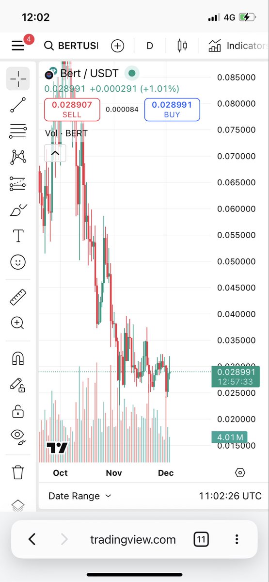 fefzflo $BUBBLE tweet media