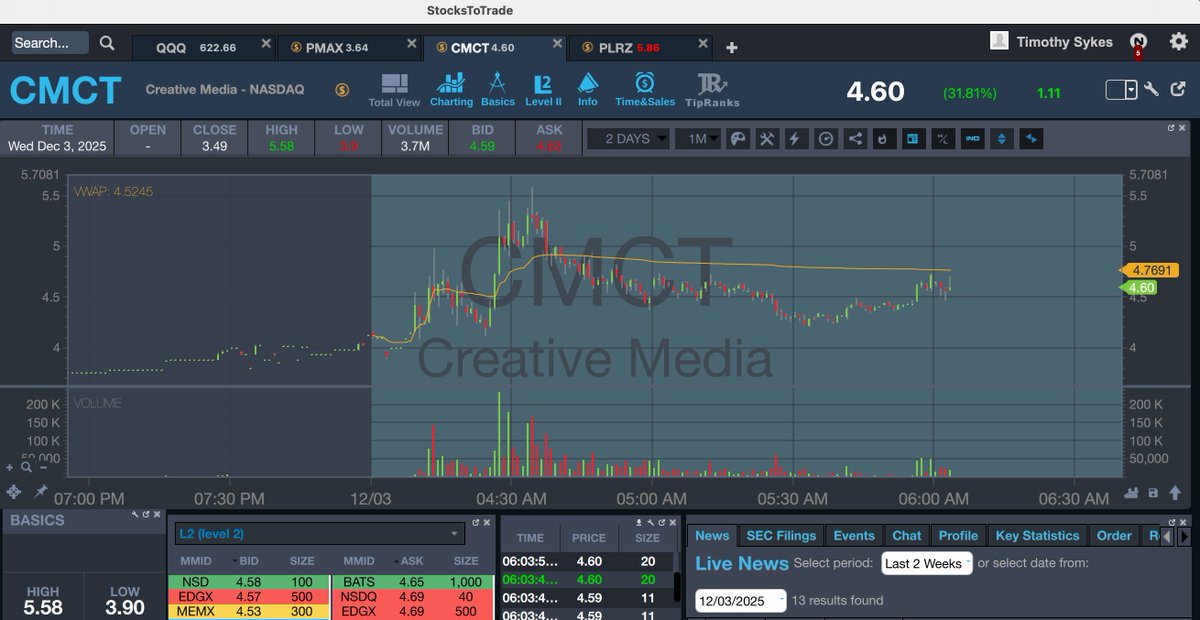 timothysykes's tweet photo. Goooooooooood morning! Who's up early to watch and learn and earn from big premarket runners like $PMAX $CMCT as we're seeing some nice perks this week, although much slower than the past few months, which is good because you have more time to study/live/workout and take what the market gives you!
