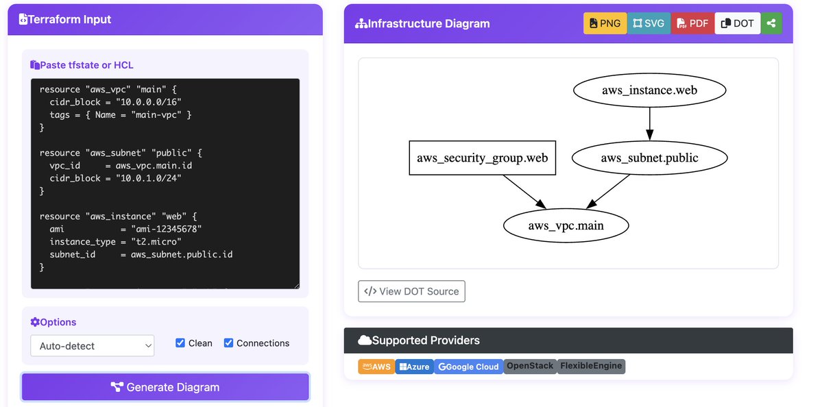 anish2good's tweet image. Just visualized my Terraform infrastructure using this free tool by 
8gwifi.org/inframap.jsp
  Visualize tfstate files, generate AWS/Azure/GCP diagrams, export to PNG/SVG/PDF - all in your browser!

 #Terraform #DevOps #InfrastructureAsCode #AWS