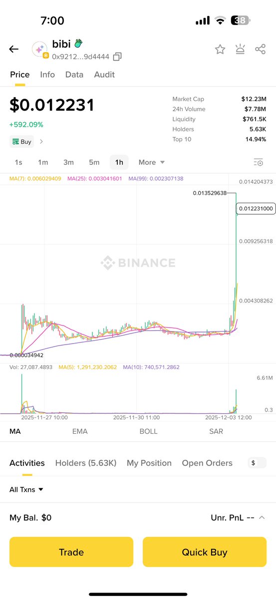 PolskaCebula's tweet photo. 这 $bibi 太强了

上次拉80倍 这次又啦6倍 

再拉拉就能赶上我买 $fist 的涨幅了

0x9212cf1f9f4a9c69bb010146ba5b0725169d4444 https://t.co/a9OHfZkox2