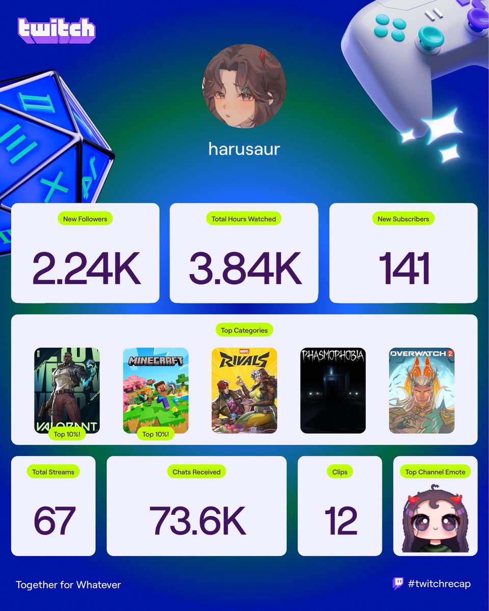 haru 👻 💚 tweet media