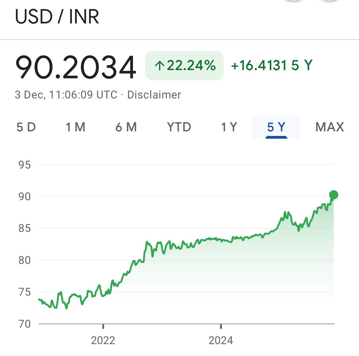 Breakoutsfreak's tweet photo. Great Achievement, we are going to hit century 💯🔜

Weakest currency in recent times. https://t.co/REbi2AKXiG