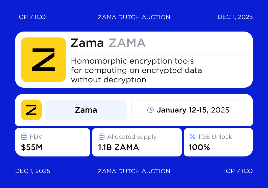 Don’t miss the Zama Public Auction!🔥

<a href="/zama/">Zama</a> is offering 10% of $ZAMA via a sealed-bid Dutch auction on Ethereum, secured with $FHE for privacy

Fair allocation, instant token access, bot-resistant.
100% token of sale unlock in tge

Auction: Dec 12–15

Stay notified: