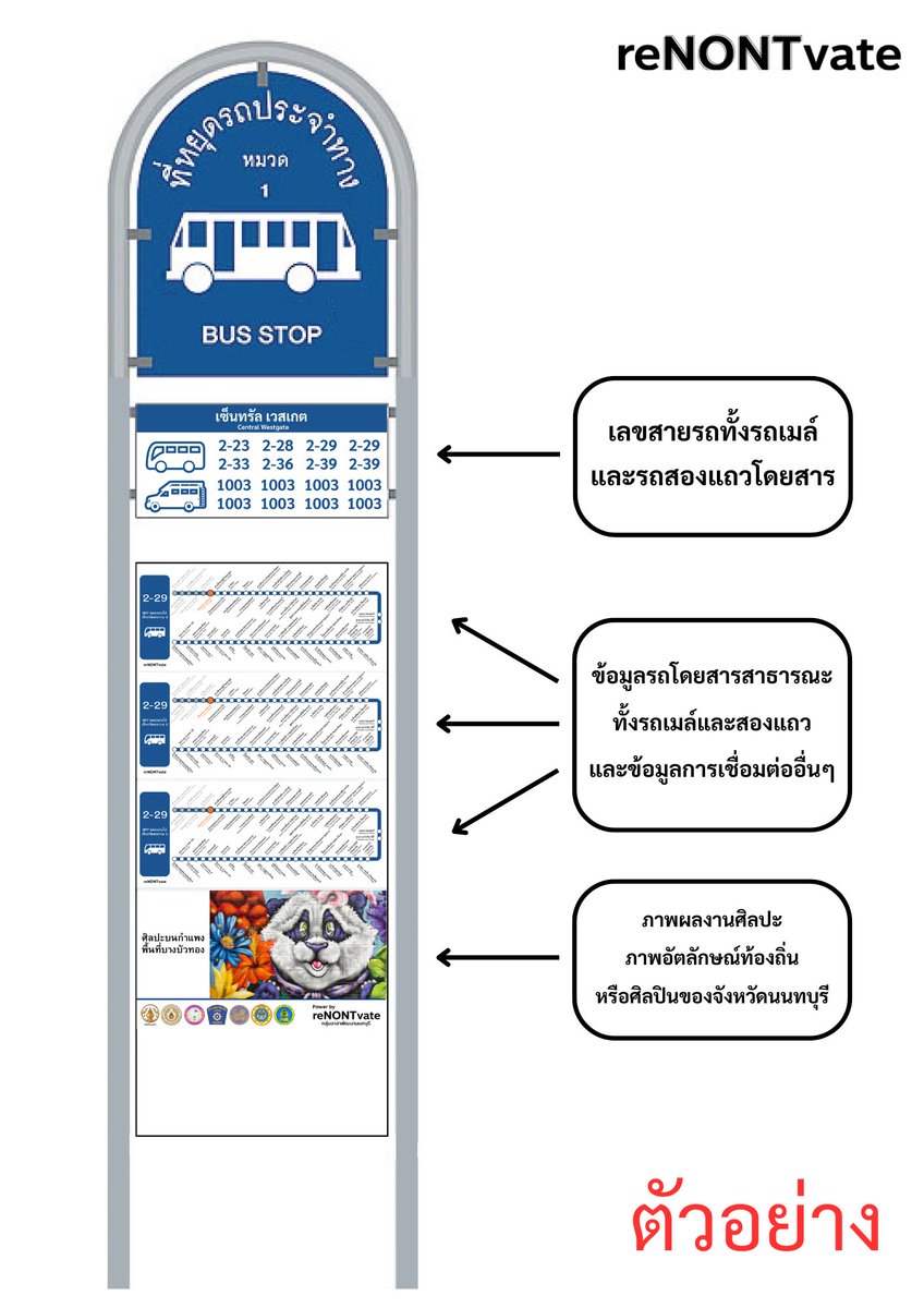 Nont Pisarnlimjaroenkit สส.นนทบุรี 8 พรรคประชาชน tweet media