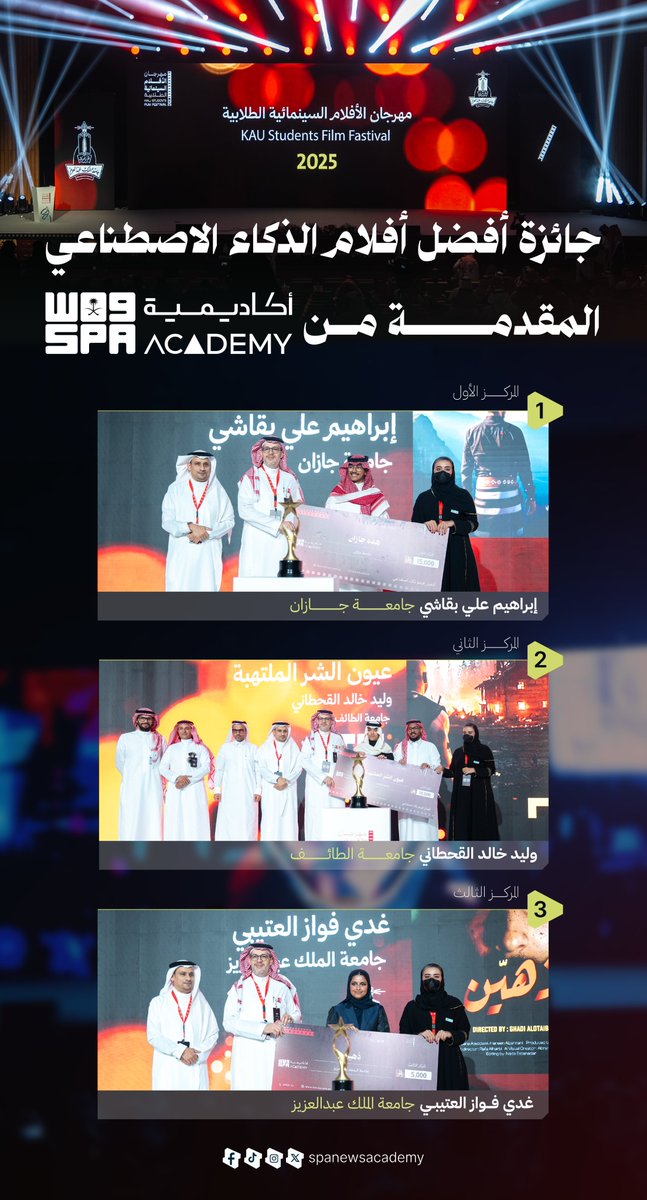 spanewsacademy's tweet photo. الفائزون بجائزة أفضل فيلم مُنتج بالذكاء الاصطناعي في مهرجان الأفلام السينمائية الطلابية 2025، المقدّمة من #أكاديمية_واس:

المركز الأول: إبراه��م علي بقاشي – جامعة جازان @JazanUniversity 

المركز الثاني: وليد خالد القحطاني – جامعة الطائف @TaifUniversity 

المركز الثالث: غدي فواز العتيبي – جامعة الملك عبدالعزيز @kauedu_sa